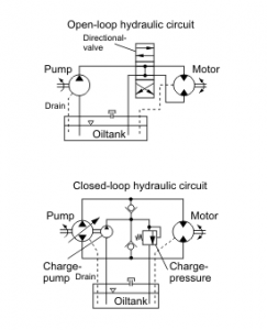 Hydraulic_circuits